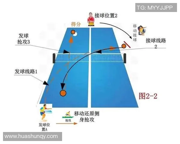 深入分析杭州乒乓球队控制打法的战术特点与应用策略